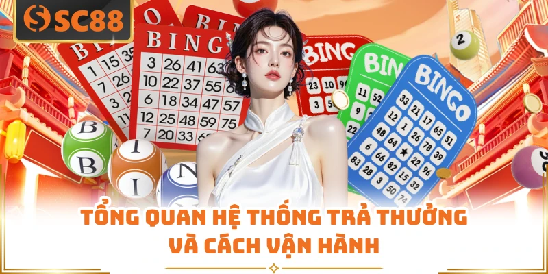 Tổng quan hệ thống trả thưởng và cách vận hành